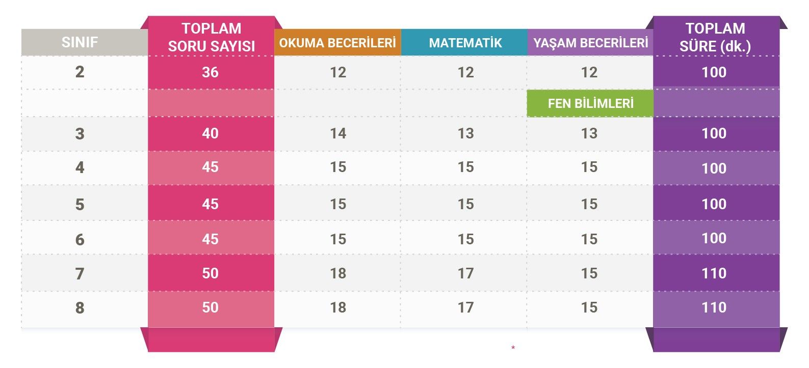BTD konular ve süre.