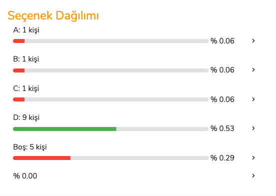 Seçenek Dağılımı