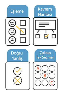 Süreç Etkinlik Uygulamaları